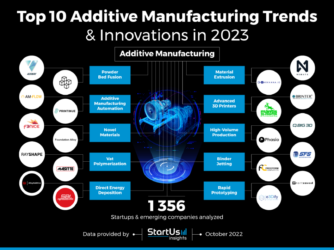 公司动态丨韧性生长：RAYSHAPE入选StartUs Insights “2023全球TOP20潜力3D打印初创公司”